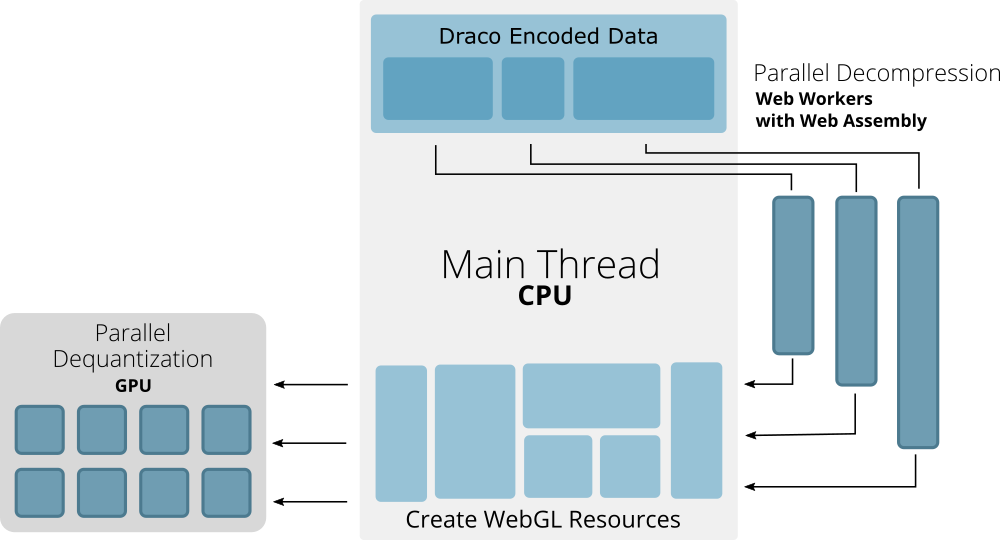 https://cesium.com/blog/2018/04/09/draco-compression